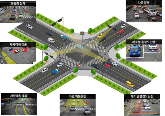 NSP통신-군포시가 추진하고 있는 스마트교차로 시스템 예시도. (군포시)
