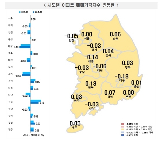 NSP통신- (한국부동산원)