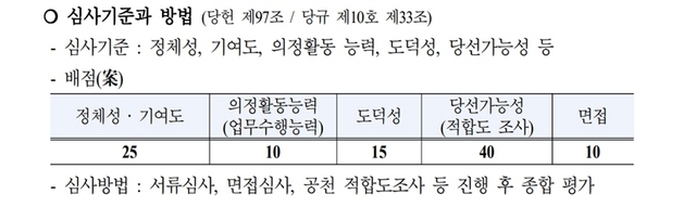 NSP통신-더불어민주당 공직후보자 심사기준 표. (윤화섭 후보 캠프)