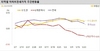 [NSP PHOTO]전국 아파트 전세가격 0.03% 낮은 상승세 기록