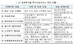 [NSP PHOTO]LH, 집과 사람을 잇는 LH 주거사회서비스사업 공모 실시