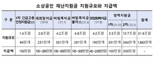 [NSP PHOTO]중기부, 소상공인 손실보전금 질의응답