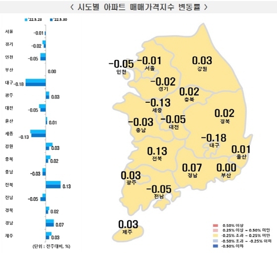 NSP통신- (한국부동산원)