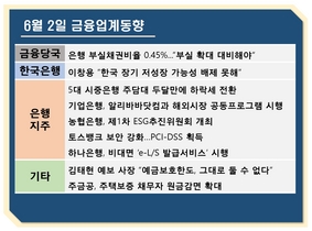[NSP PHOTO][금융업계동향]주담대 두 달 만에 감소…김태현 예보 사장 예금보험한도, 그대로 둘 수 없다