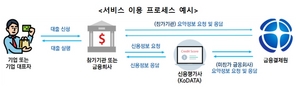 [NSP PHOTO]금융결제원, 비재무데이터로 중기·소상공인 대출 접근성↑