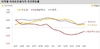 [NSP PHOTO]전국 주간 아파트 전세가격 전주 대비 유사 0.03% 상승…인천‧대전‧대구 하락