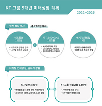 [NSP PHOTO]KT 미래계획 발표…27조원 투자, 2.8만명 채용