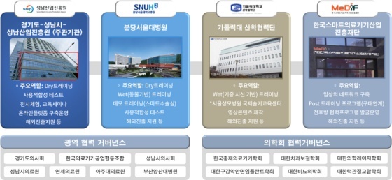 NSP통신-2022 광역형 국산의료기기 교육훈련지원센터 사업 컨소시엄. (성남시)