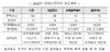 [NSP PHOTO]LH, 하반기 임대산업단지 19만㎡ 공급