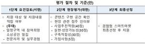 [NSP PHOTO]소진공, 경험형 스마트 마켓참여 소상공인 모집