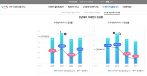 [NSP PHOTO]부천시, 미세먼지 정책 추진성과 한눈에 보자