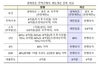 [NSP PHOTO]생애최초 주택구매자, LTV 80% 완화·대출한도 6억원으로 확대