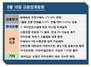 [NSP PHOTO][금융업계동향]미국 자이언트 스텝…주담대 7% 돌파