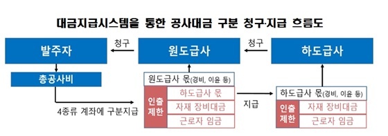 NSP통신- (국토부)