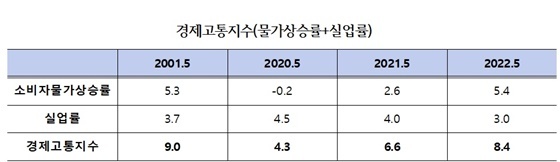 NSP통신- (김회재 의원실)