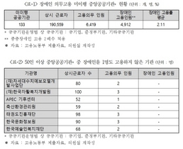 [NSP PHOTO]김영진 국회의원, 장애인 고용의무 확대 개정안 대표발의