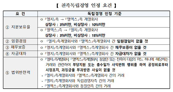 NSP통신- (공정거래위원회)