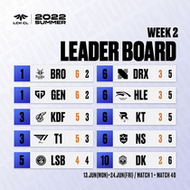 [NSP PHOTO]2022 LCK 챌린저스 리그 서머, 1라운드 마지막 경기 진행