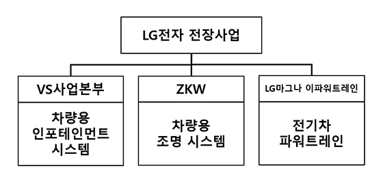 NSP통신- (LG전자)