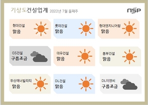 [NSP PHOTO][건설업계기상도]동부건설맑음‧DL이앤씨구름조금