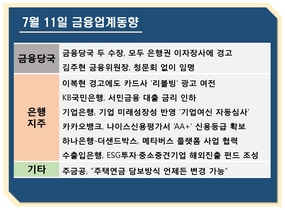 [NSP PHOTO][금융업계동향]금융당국 두 수장, 이자 장사 연타 경고…카드사 리볼빙 광고 여전