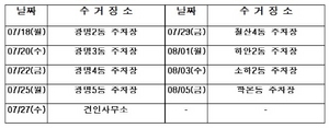 [NSP PHOTO]광명시, 찾아가는 불법광고물 수거보상제 운영