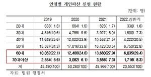 [NSP PHOTO]만기연장 종료, 고령층 소상공인 파산 급증할 것