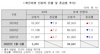 [NSP PHOTO]청년들, 제2금융권서 대출·개인회생 신청 증가