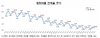 [NSP PHOTO]5월말 국내은행 가계대출 연체율 0.01%p 상승