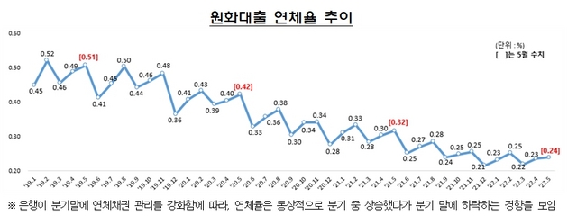 NSP통신- (금융감독원)