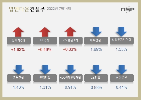 NSP통신- (정의윤 기자)