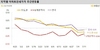 [NSP PHOTO]전국 주간 아파트 전세가격 전주동일 -0.01% 하락…울산‧부산‧광주 상승