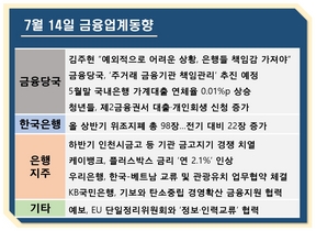 [NSP PHOTO][금융업계동향]기관 금고 쟁탈전 개막…김주현 은행들도 사회적 책임감 가져야