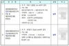 [NSP PHOTO]서울시 도시재정비위, 청량리재정비촉진지구 조건부 가결