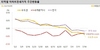 [NSP PHOTO]전국 주간 아파트 전세가격 -0.02% 하락폭 커져…울산‧광주 상승