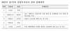 (NSP NEWS Image)경기도교육청, 신설 의뢰 5개 학교 중 4곳 통과