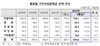 [NSP PHOTO]환율 상승에 팔았다…6월 거주자외화예금 21억달러↓