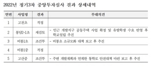 [NSP PHOTO]경기도교육청, 신설 의뢰 5개 학교 중 4곳 통과