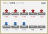 [NSP PHOTO][업앤다운]건설주 36종목 하락…DL건설↓‧신세계건설↓