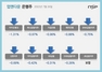 [NSP PHOTO][업앤다운]은행주 하락…상상인↑·카카오뱅크↓