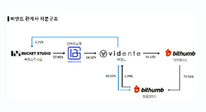 [NSP NEWS Image]비덴트 FTX와 매각 검토 사실
