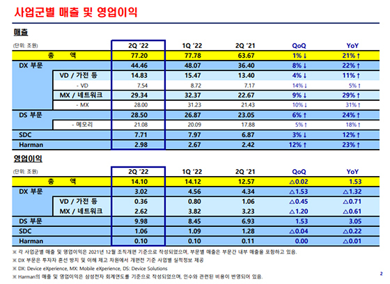 NSP통신- (삼성전자)