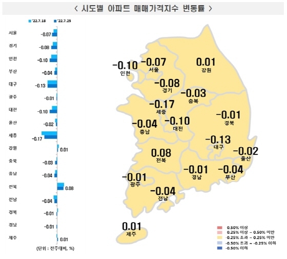 NSP통신- (한국부동산원)