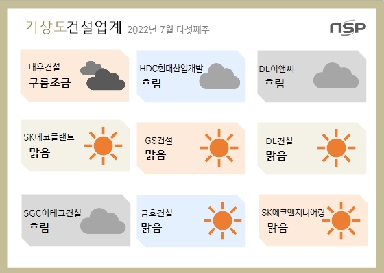 NSP통신- (정의윤 기자)