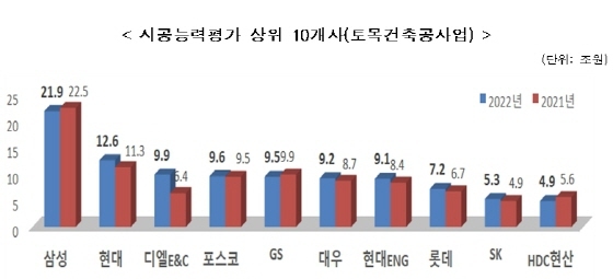 NSP통신- (국토교통부)