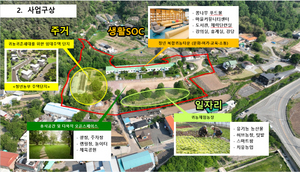 [NSP PHOTO]경북도, 올해 국토부 지역개발 공모사업 2개소 최종 선정