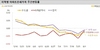 [NSP PHOTO]전국 주간 아파트 전세가격 -0.01% 하락폭 축소…울산 상승