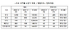 [NSP PHOTO]CJCGV, 2Q 매출 전년比 97.0%↑…국내 2Q 영업이익 흑자 전환