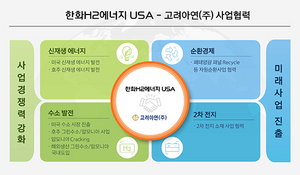 [NSP PHOTO]한화H2에너지 USA, 고려아연과 사업제휴 및 지분투자