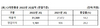 [NSP PHOTO]CJ대한통운, 2Q 전년比 매출 14.2%↑·영업이익 28.2%↑